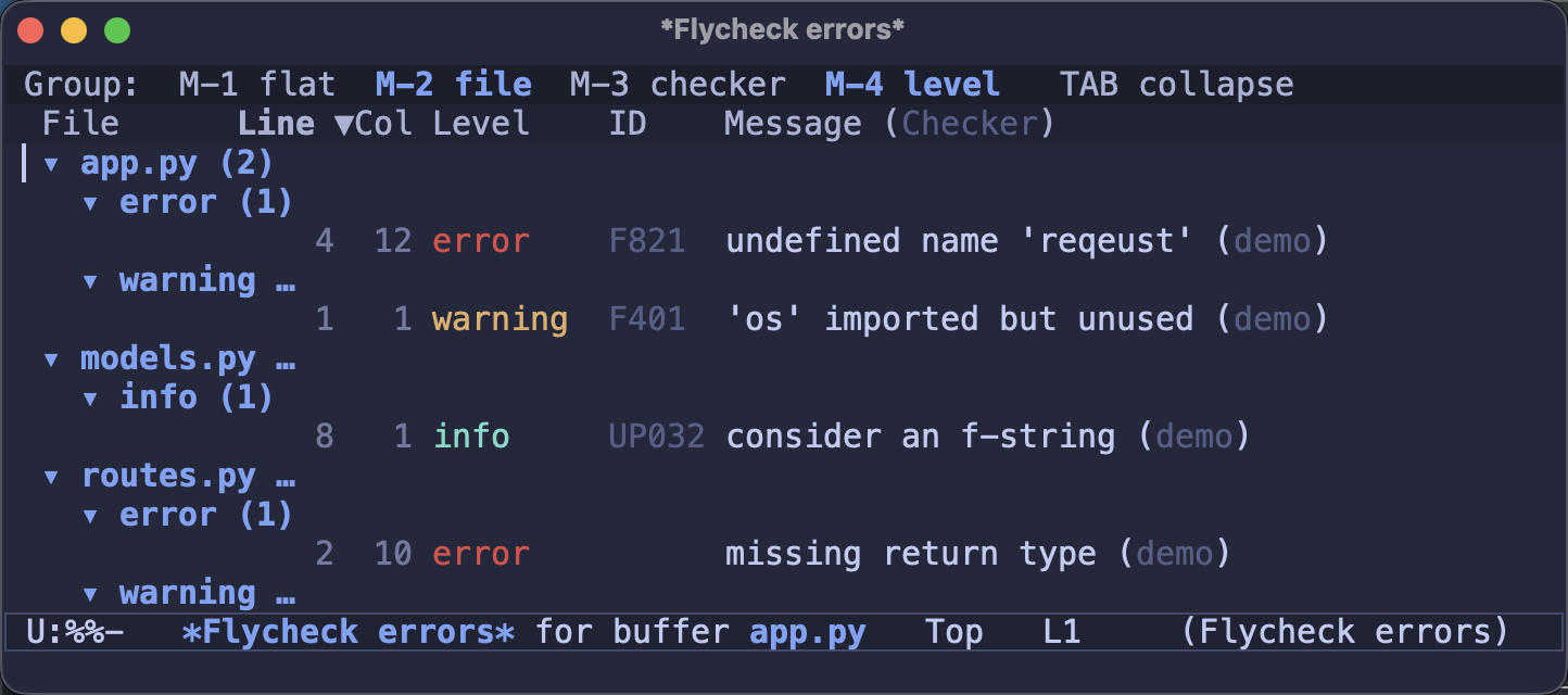 The error list grouped by file and level